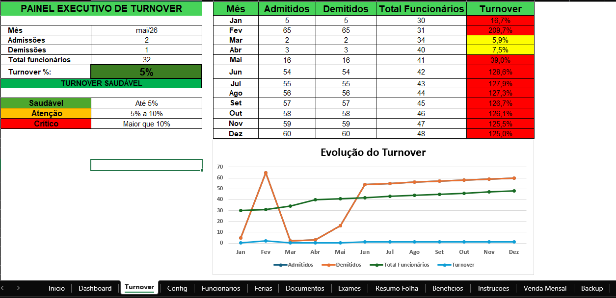 🚀 RH PREMIUM EMPRESARIAL – PLANILHA COMPLETA DE GESTÃO DE RH