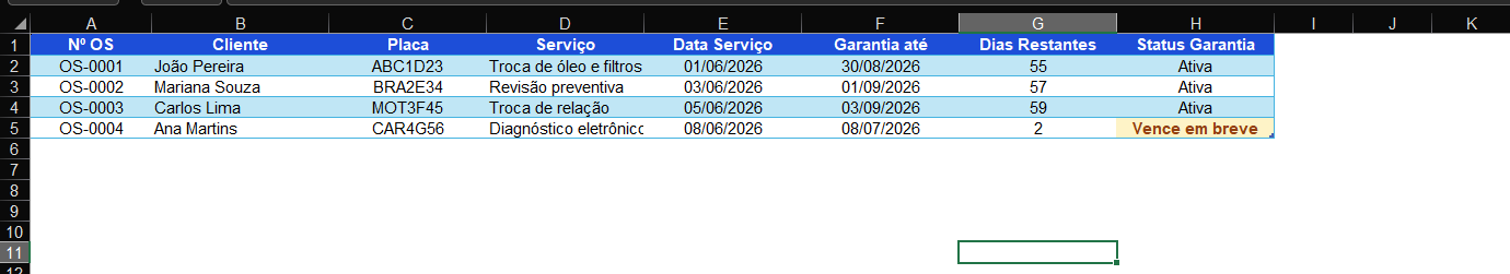🔧 Planilha Oficina Mecânica Premium com R$ 10 OFF!
