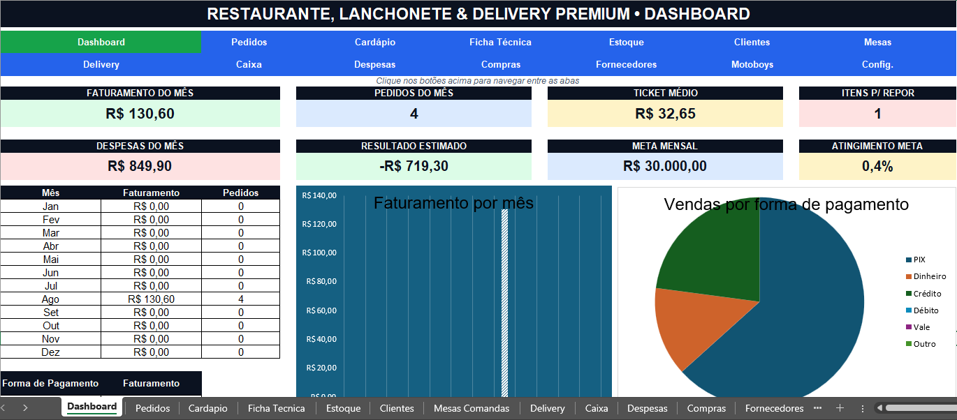 🍔 Planilha Restaurante, Lanchonete & Delivery Premium